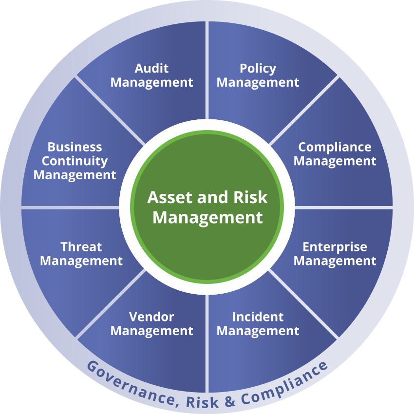 Governance, Risk & Compliance (GRC) – Partners First